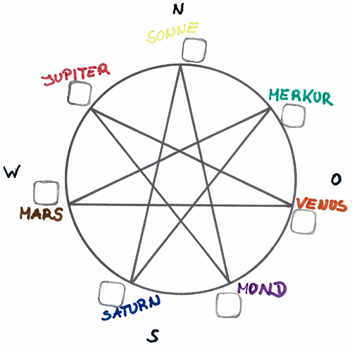 Honig Siebenstern Skizze